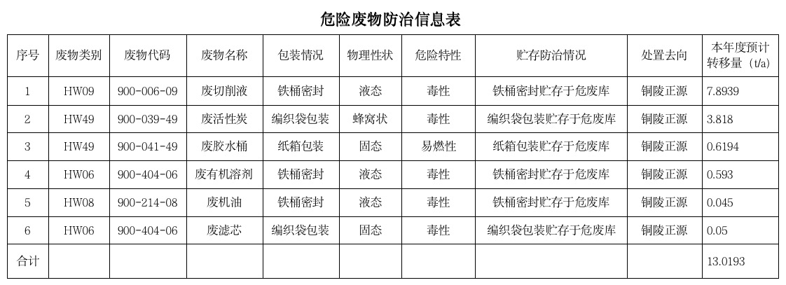 关于安徽柯力电气制造有限公司向社会公开2025年度危险废物污染防治信息的公示
