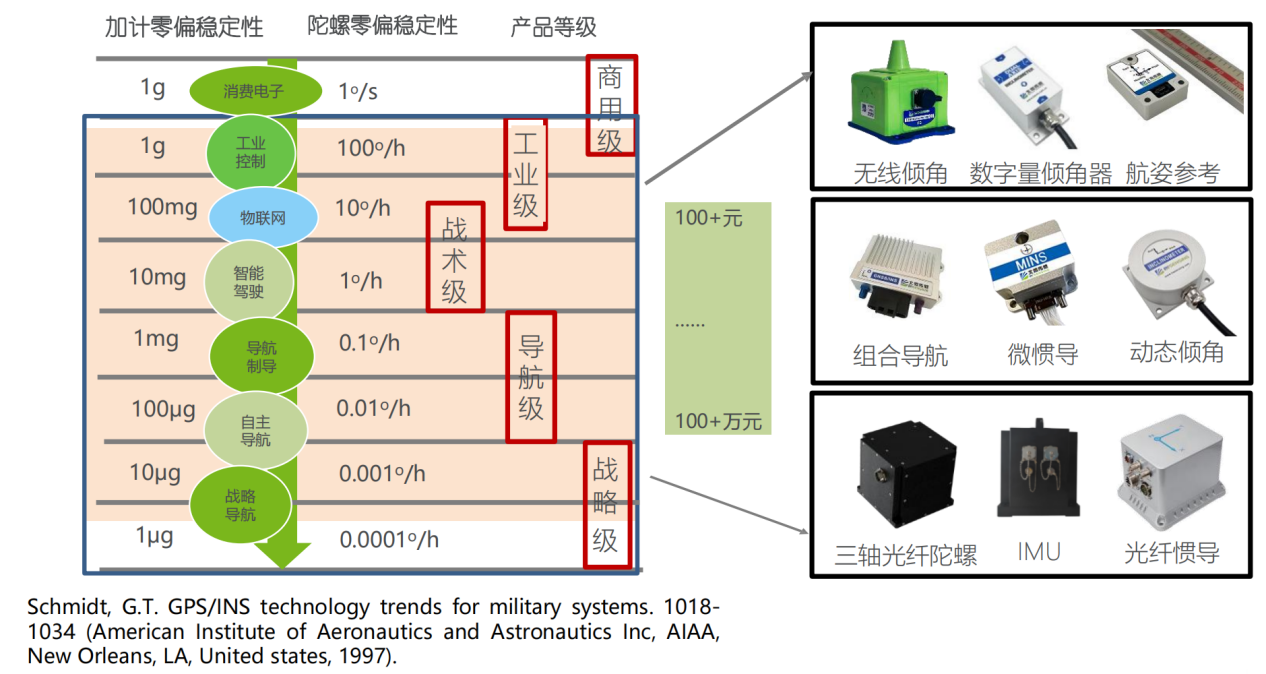 柯力传感战略投资北微传感，首次布局惯性传感器赛道