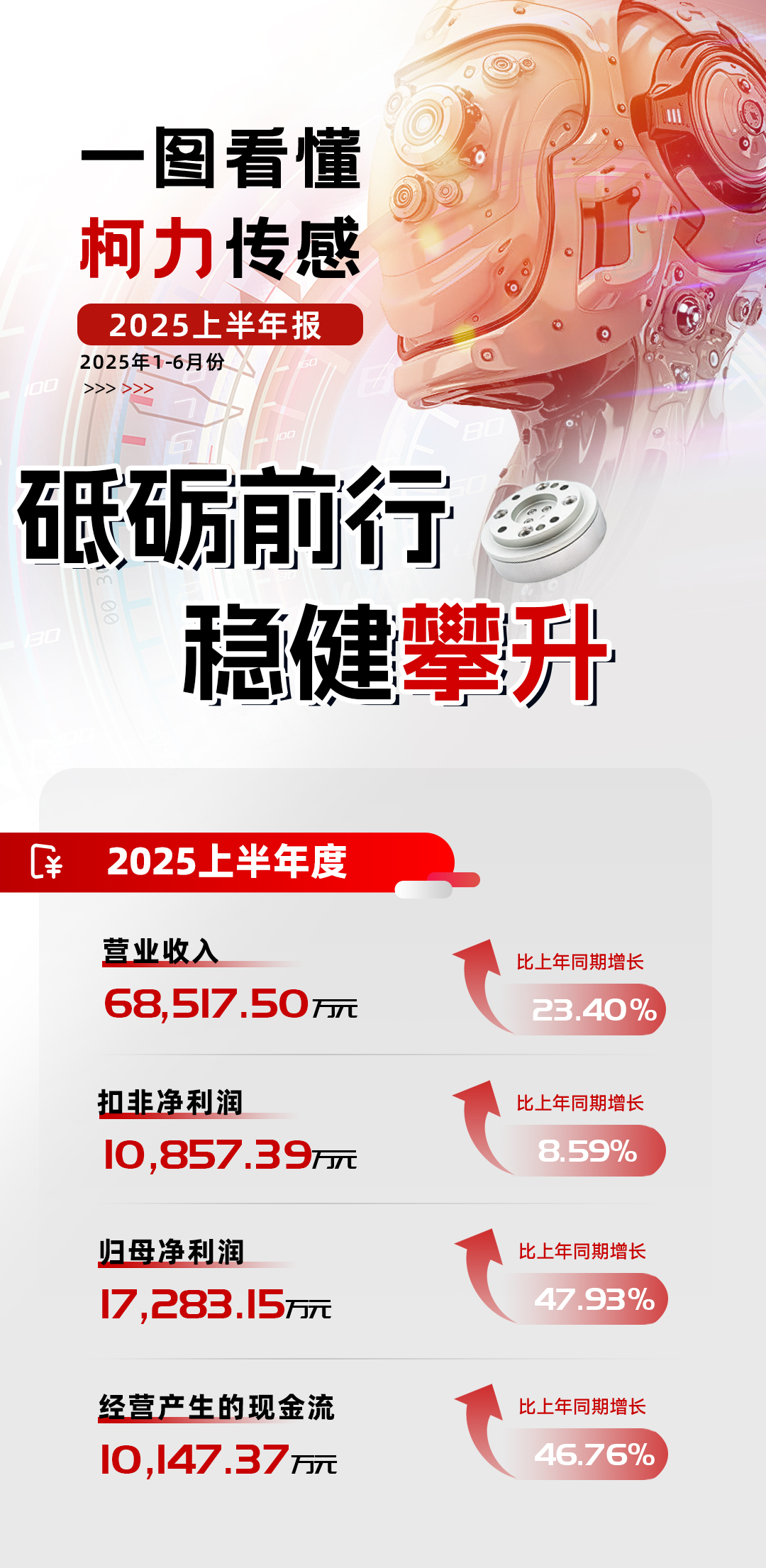 稳健攀升丨柯力集团2025年上半年报