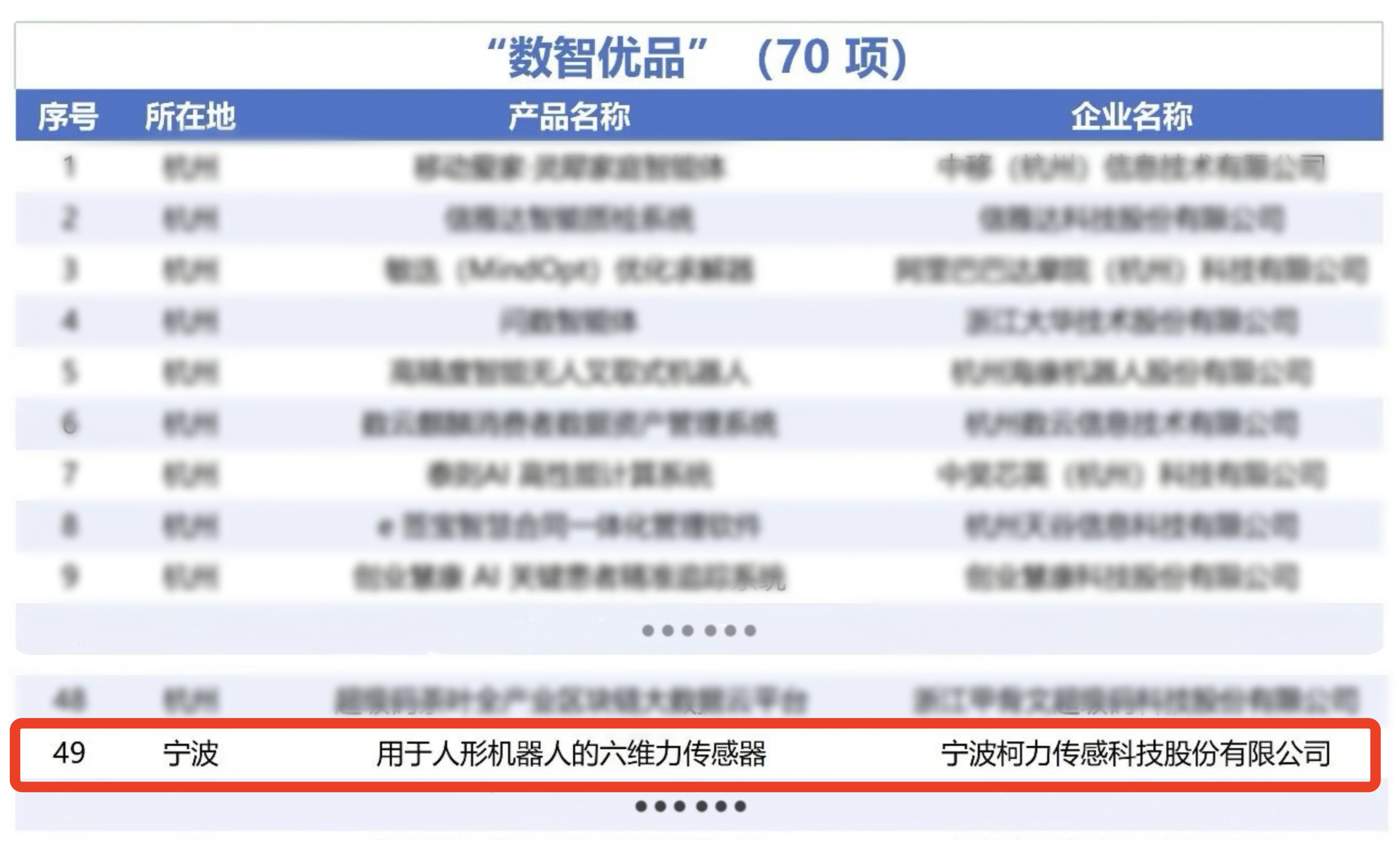 省级荣誉！柯力传感“用于人形机器人的六维力传感器”入选浙江省人工智能“数智优品”